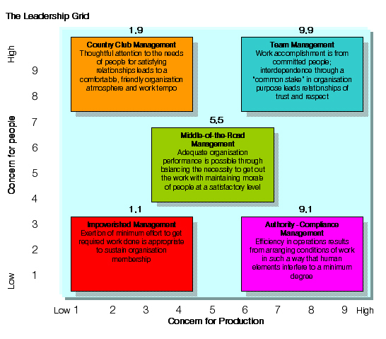 buy software prototyping in